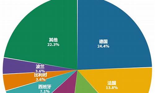 欧洲汽车销量排行榜2023最新_欧洲汽车销量排行榜2023