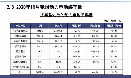 吉利货车新能源电动汽车价格表_新能源电动汽车价格表