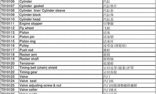 汽车配置表英文怎么说怎么写_车辆配置 英文