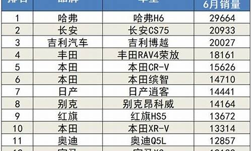 6月汽车销量排行榜_6月汽车销量排行榜2023