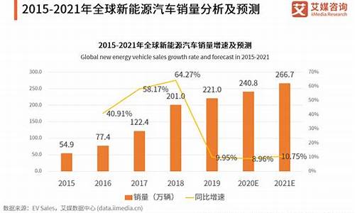 新能源汽车排名及价格一览_新能源汽车排名及价格一览表