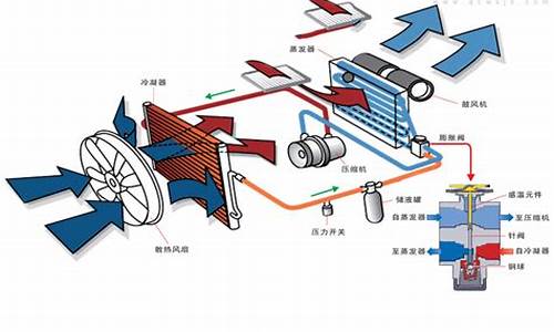 新能源汽车空调主要有哪些故障_新能源汽车空调主要有哪些故障现象