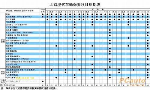 北京汽车e系列保养表_北京汽车e系列保养表图片